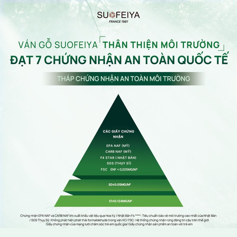 Chứng nhận thân thiện môi trường