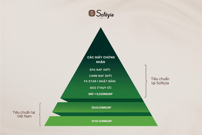 nội thất an toàn sức khỏe 