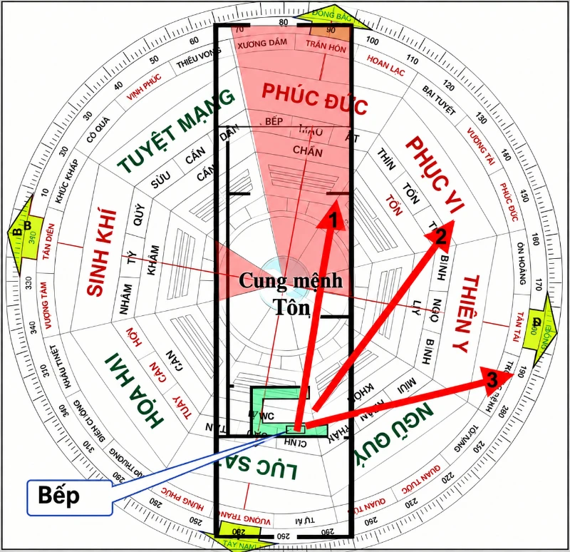 hướng bếp theo tuổi chồng hay vợ